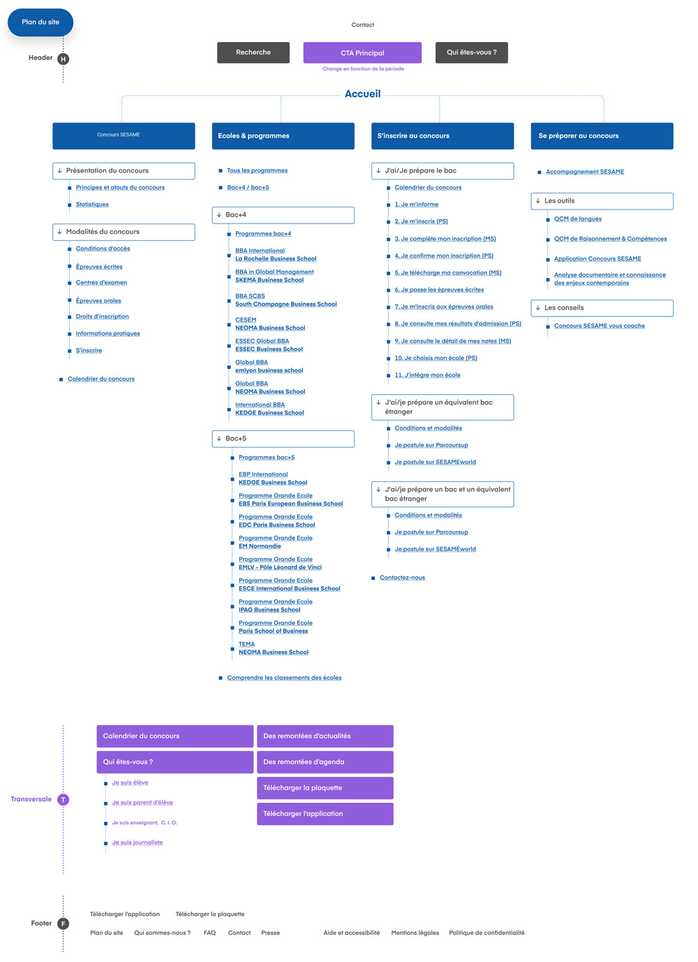 Plan du site FR