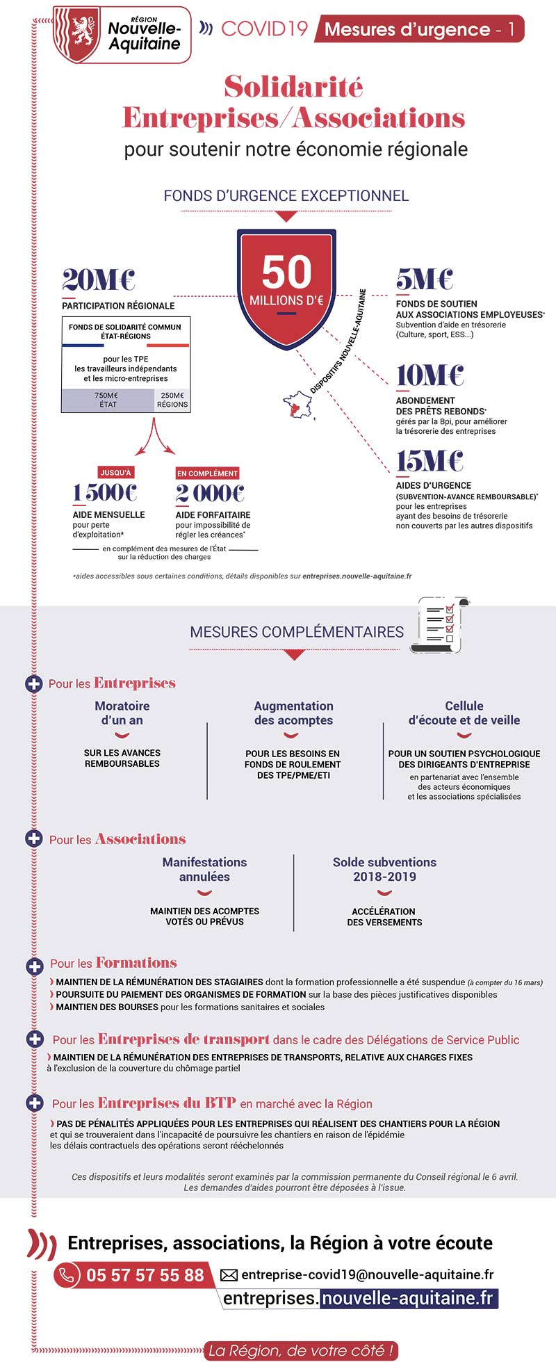 La région Nouvelle Aquitaine propose une infographie indiquant tous les dispositifs et mesures prévues pour faire face à la crise du Coronavirus