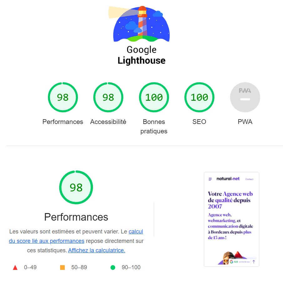 L'évaluation de la performance par l'outil Lighthouse