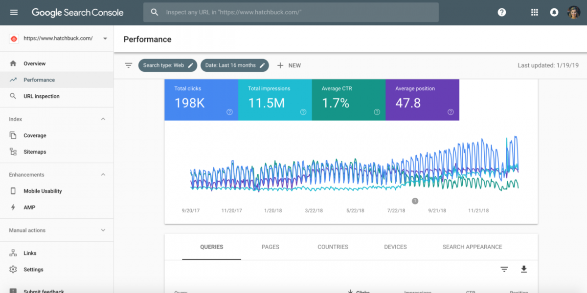 Google Search Console : l'outil indispensable pour surveiller l'impact d'une Core Update