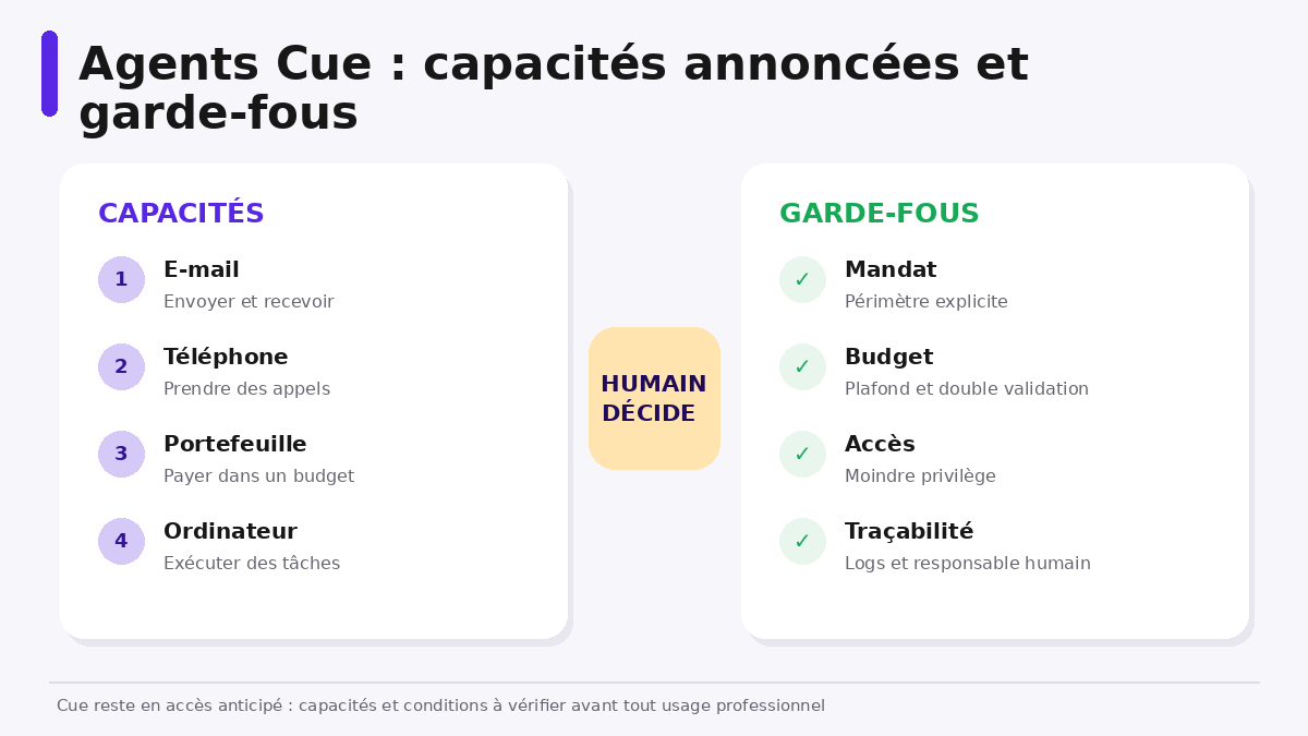 Capacit&eacute;s annonc&eacute;es des agents Cue et garde-fous n&eacute;cessaires pour un usage professionnel