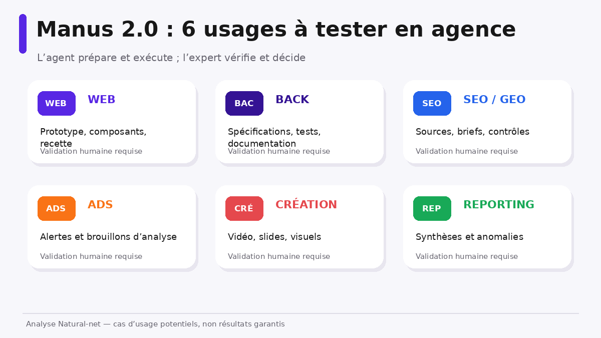 Cas d&rsquo;usage de Manus 2.0 pour le d&eacute;veloppement web, le SEO, le GEO, la publicit&eacute;, la cr&eacute;ation et le reporting