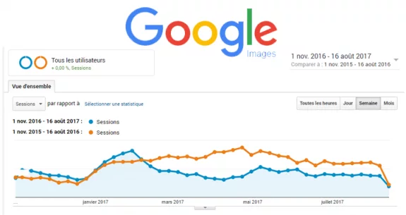 Google Images - 7 fvrier 2017 et chute d'audience 
